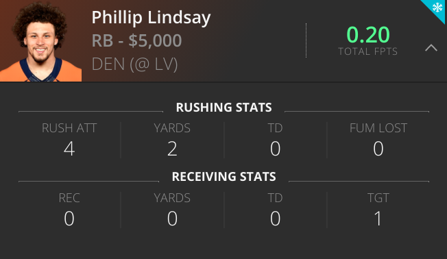 Phillip Lindsay