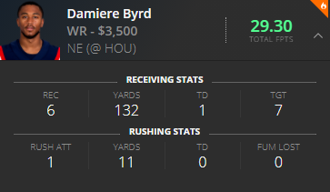 Damiere Byrd