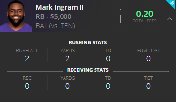 Mark Ingram II