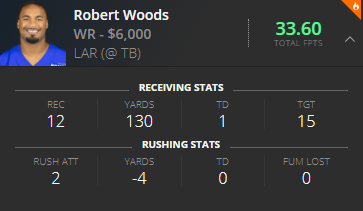 Robert Woods