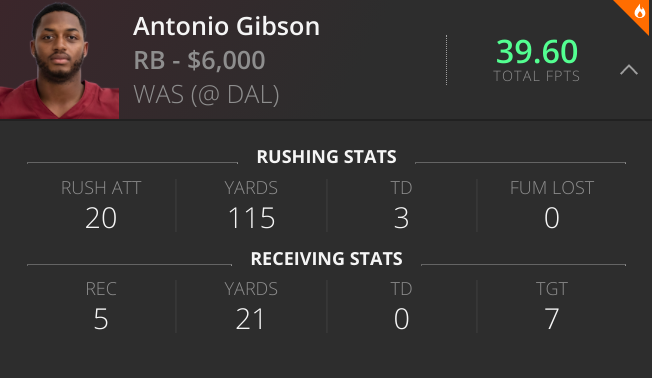 Antonio Gibson