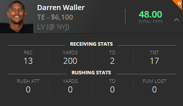 Darren Waller