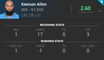 Keenan Allen