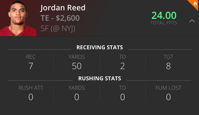 Jordan Reed