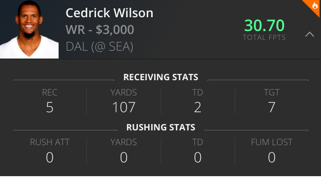 Cedrick Wilson