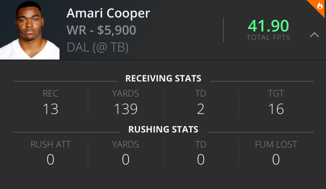 Amari Cooper