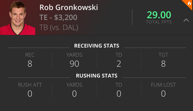 Rob Gronkowski