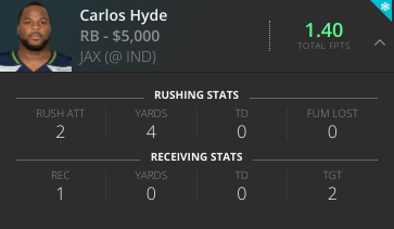 Carlos Hyde