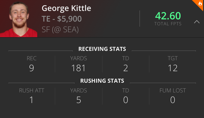 George Kittle