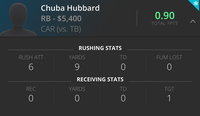 Chuba Hubbard