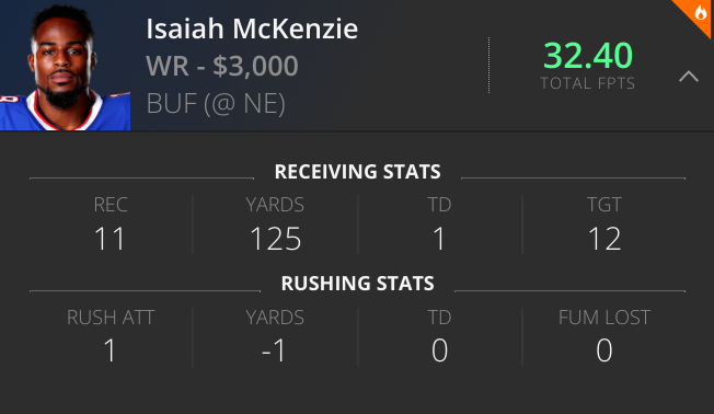 Isaiah McKenzie