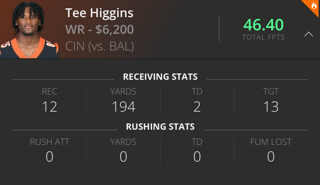 Tee Higgins