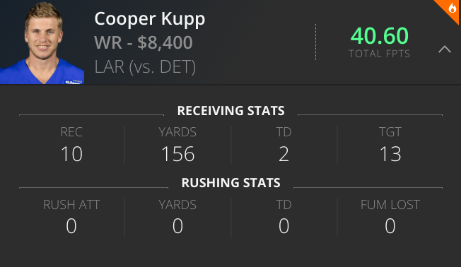 Cooper Kupp