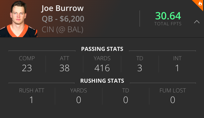 Joe Burrow