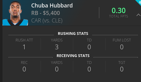 Chuba Hubbard