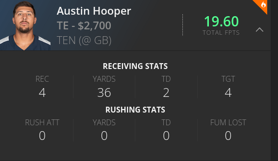 Austin Hooper