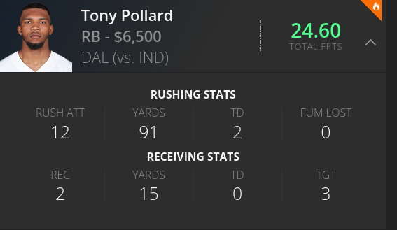 Tony Pollard