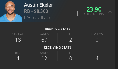 Austin Ekeler