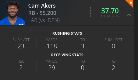 Cam Akers