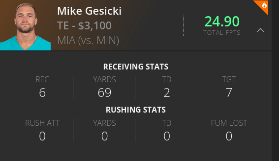 Mike Gesicki