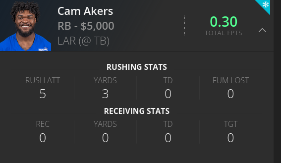 Cam Akers