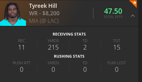 Tyreek Hill