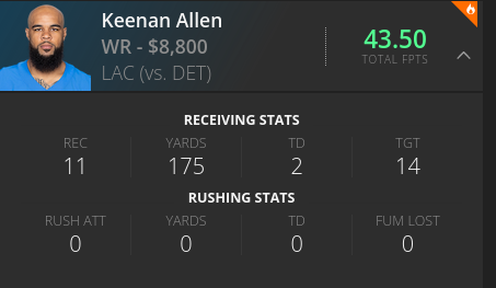 Keenan Allen