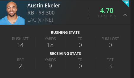 Austin Ekeler