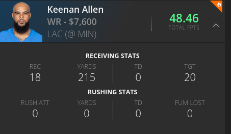 Keenan Allen