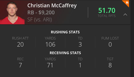 Christian McCaffrey