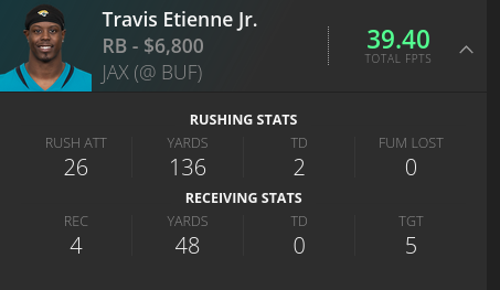 Travis Etienne Jr.