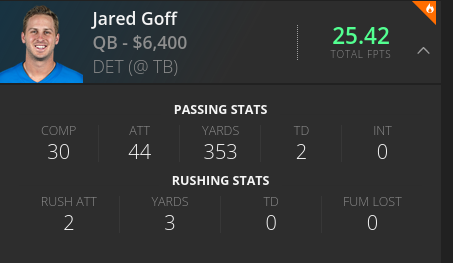 Jared Goff