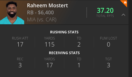 Raheem Mostert