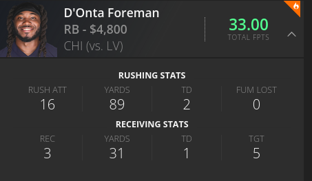 D'Onta Foreman