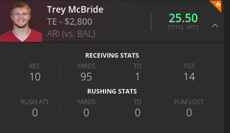 Trey McBride