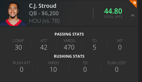 C.J. Stroud