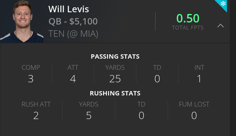 Will Levis